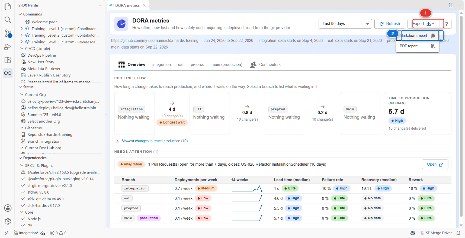 The Export menu of the DORA metrics panel, open on Markdown report