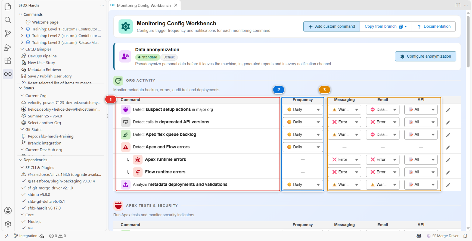 The Monitoring Config Workbench, with the list of checks, their frequency and their per-channel routing
