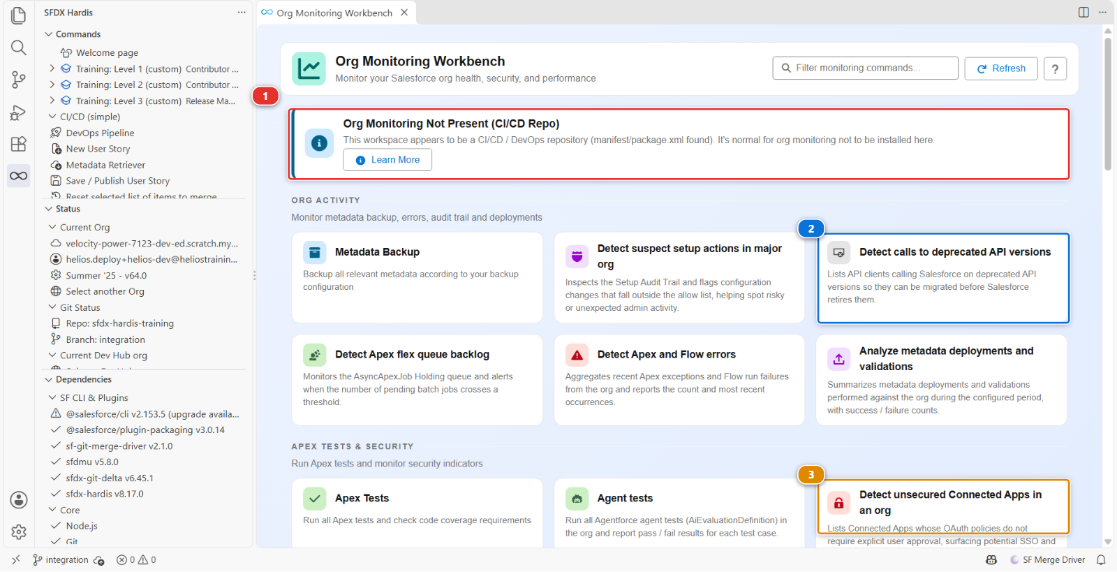 The Org Monitoring Workbench, opened on the CI/CD repository instead of the monitoring one