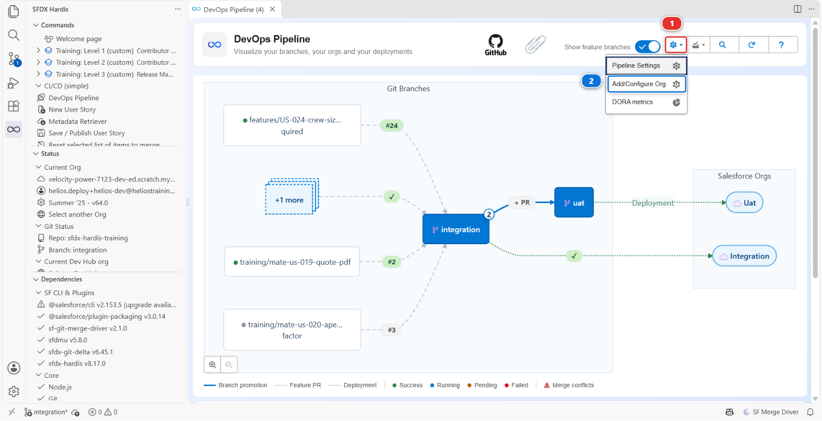 The gear menu of the DevOps Pipeline panel, open on Add/Configure Org