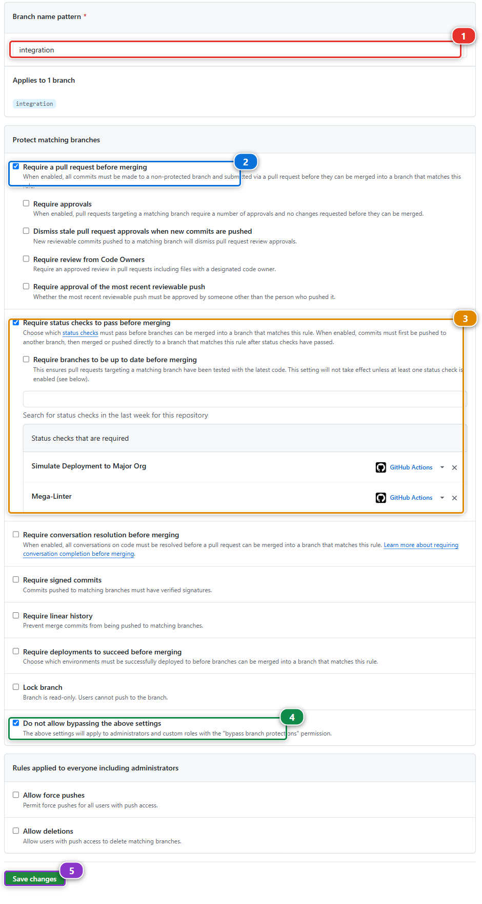 A branch protection rule requiring a Pull Request and two status checks, with no bypass